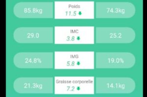 Résultats Denis - Edouard Bernadou